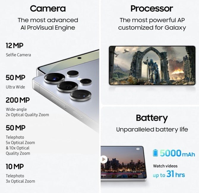 Amazon Great Indian Festival: Samsung Galaxy S25 Ultra at ₹84,999
